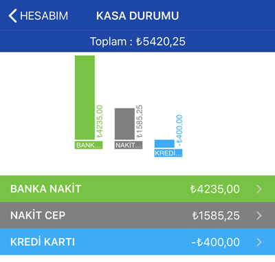 Hesabim Cebimde Yeni Kasa İsmi Belirleme